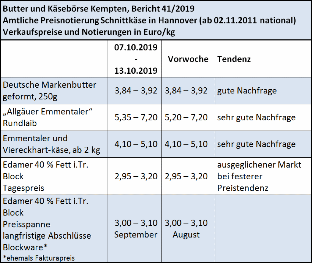 Milchmarktbericht KW 41