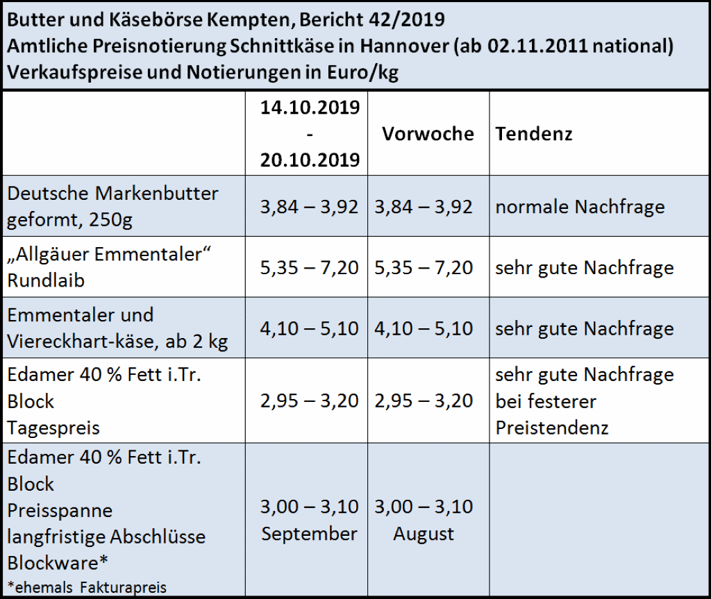 Milchmarktbericht KW42