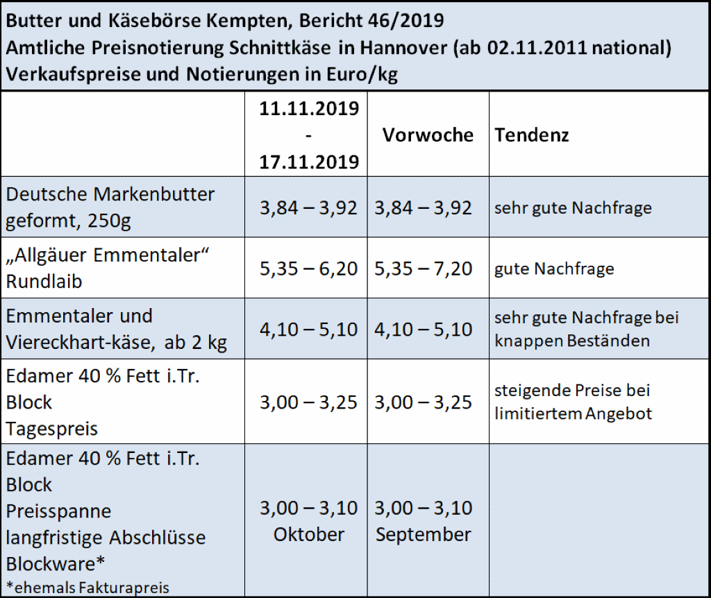 Milchmarktbericht KW 46
