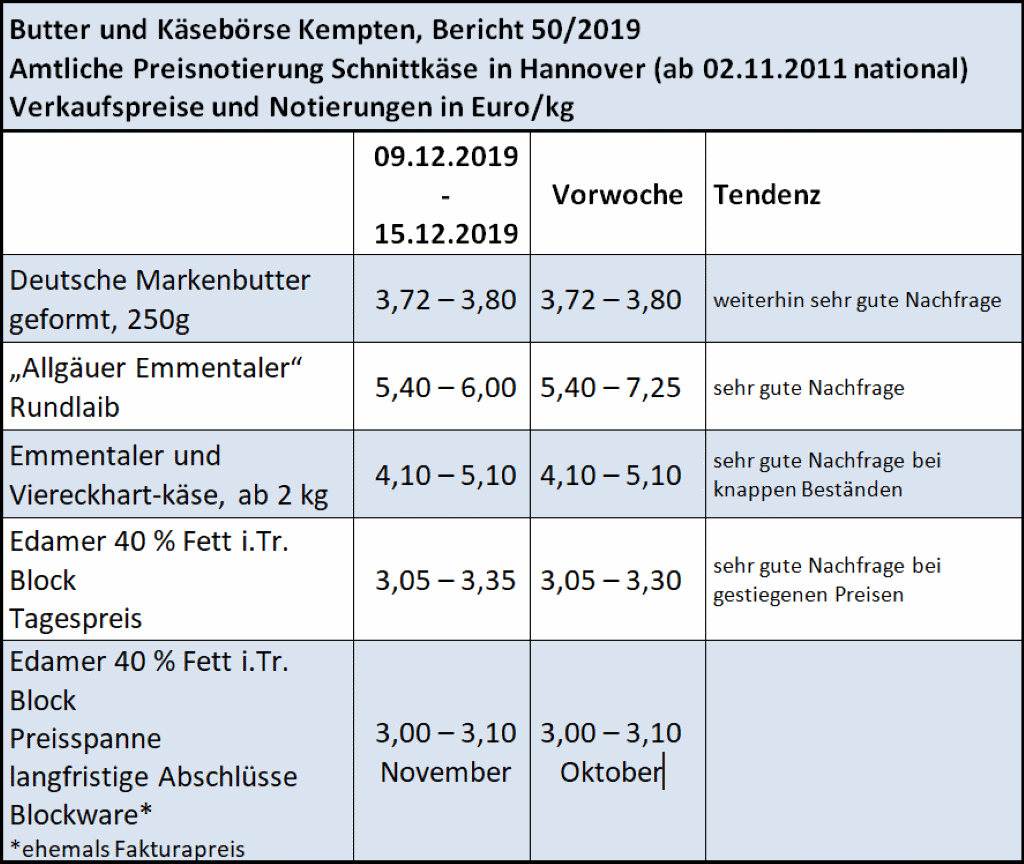 Milchmarktbericht KW 50