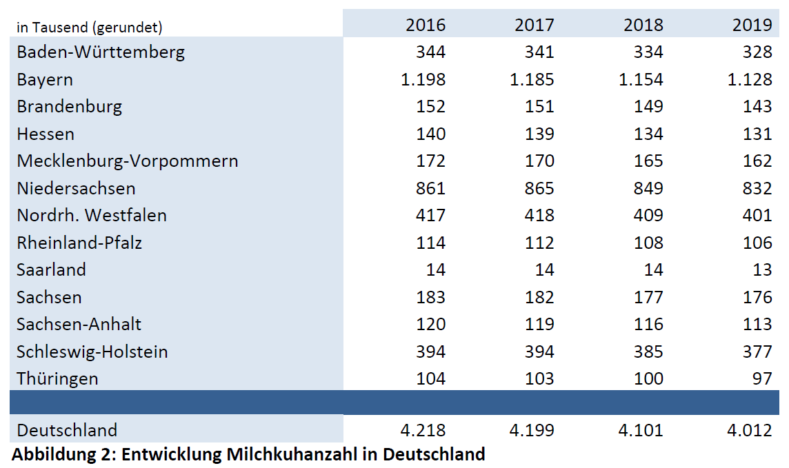 stetiger-rueckgang-der-milchkuhhalter-in-bayern-der-strukturwandel-schreitet-voran